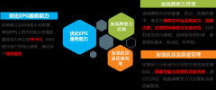艾策通訊承建的互聯網電視可視化運維系統助力四川移動